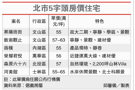 台湾买房投资