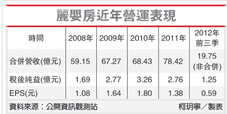 丽婴房营业表