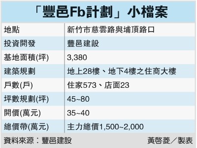 丰邑Fb计划楼盘